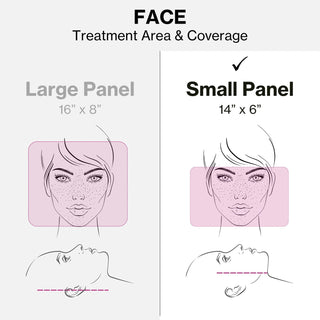 Celluma FACE